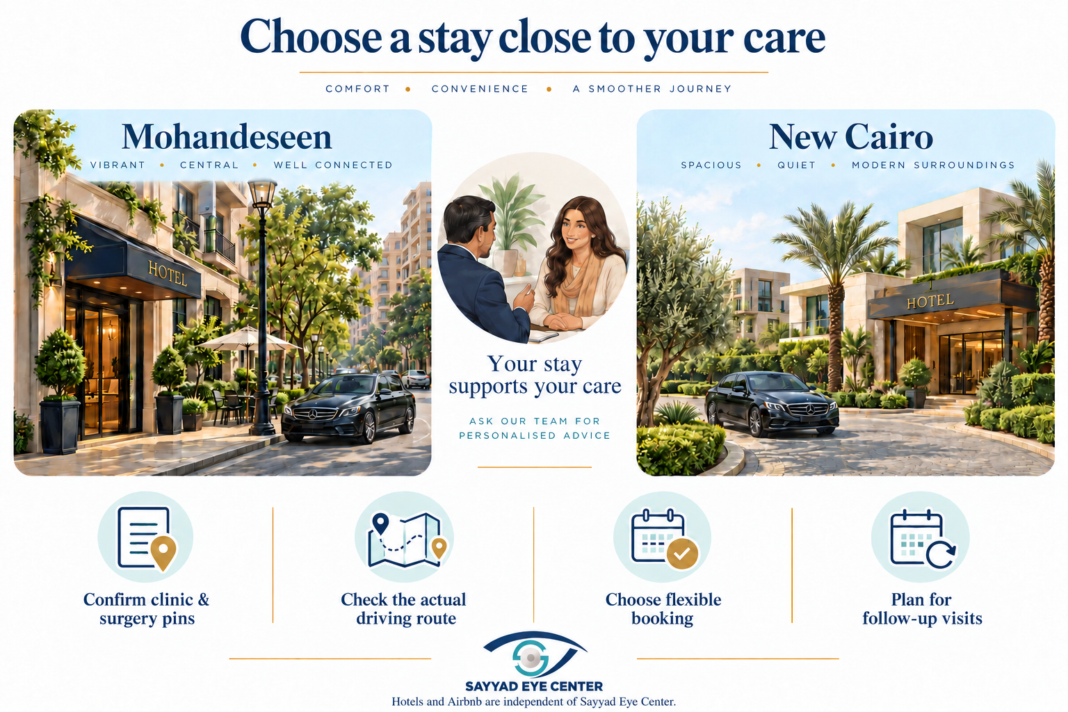 Choose hotel near care
