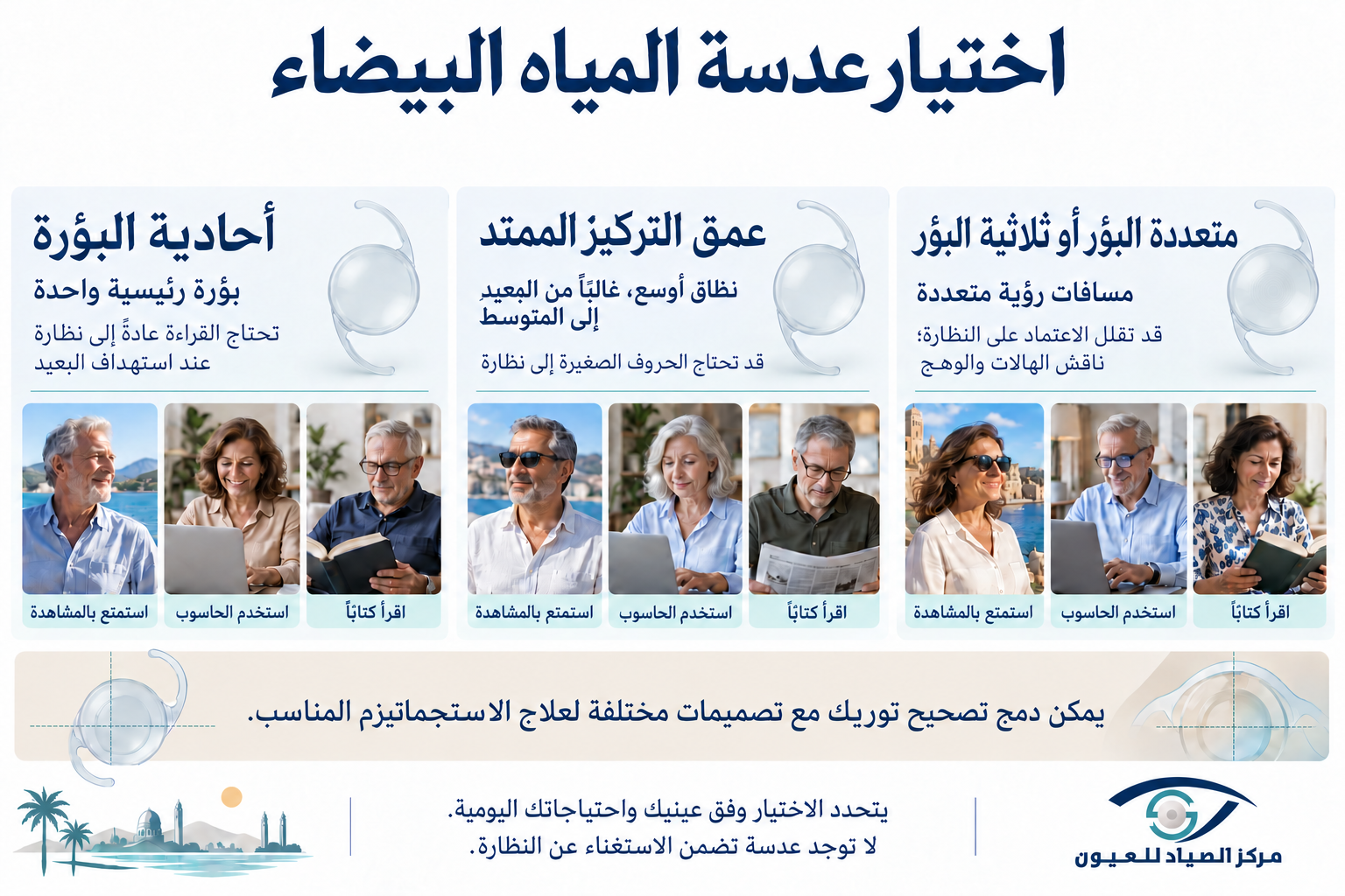 مقارنة خيارات العدسات المزروعة للمياه البيضاء
