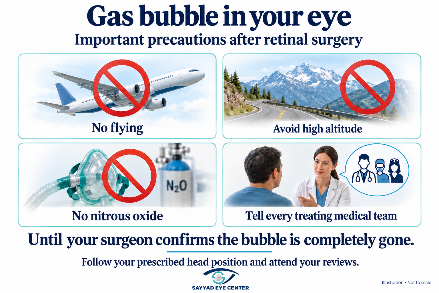 Retina gas precautions