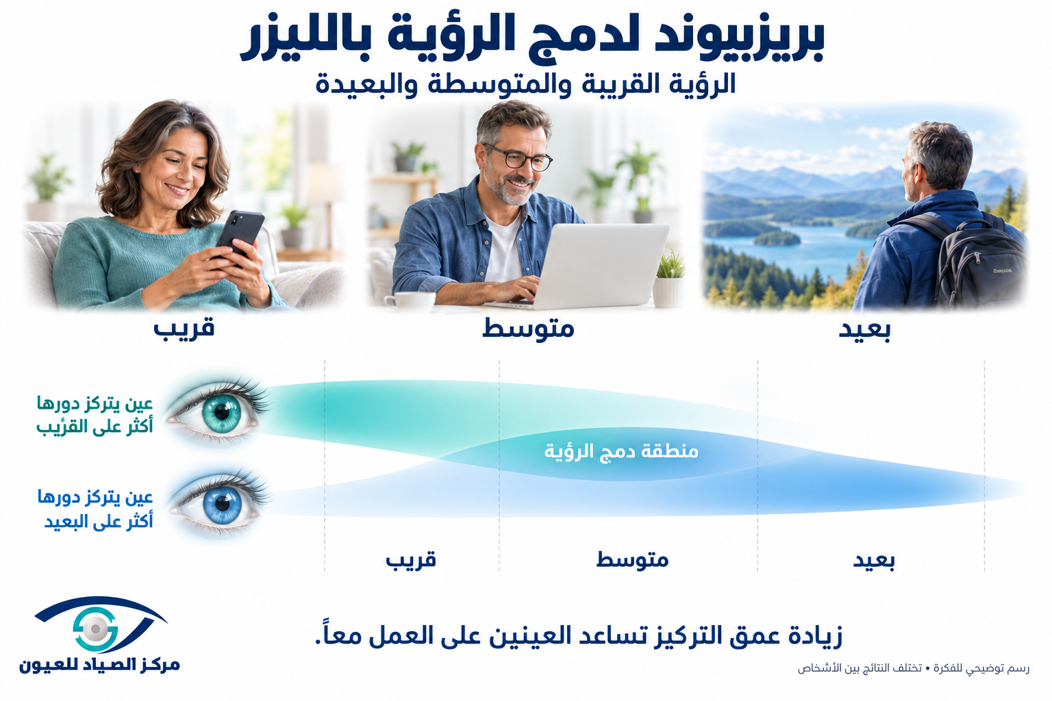 منطقة المزج البصري في بريزبيوند