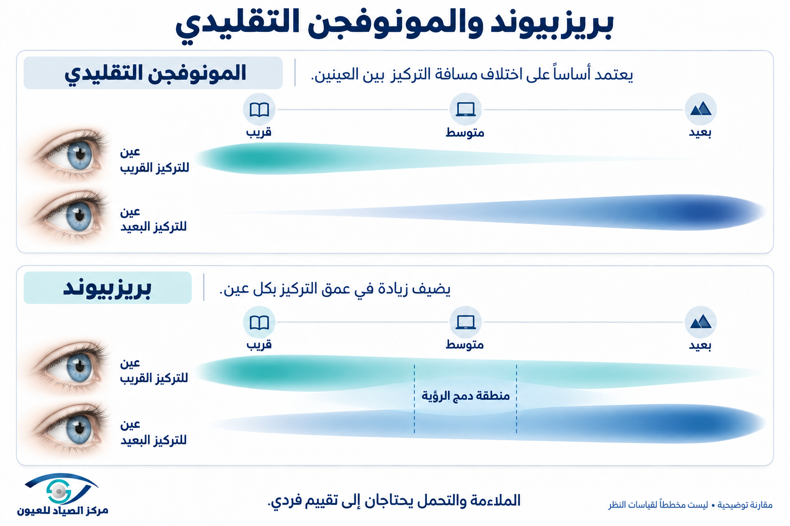 مقارنة بريزبيوند والمونوفجن