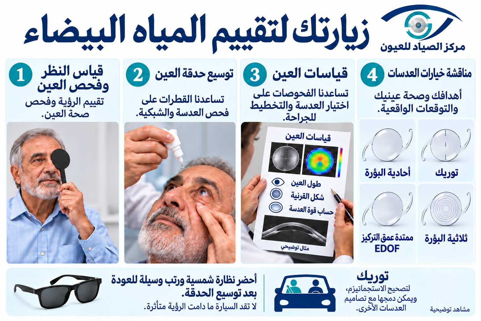 خطوات زيارة تقييم المياه البيضاء